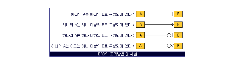 erd